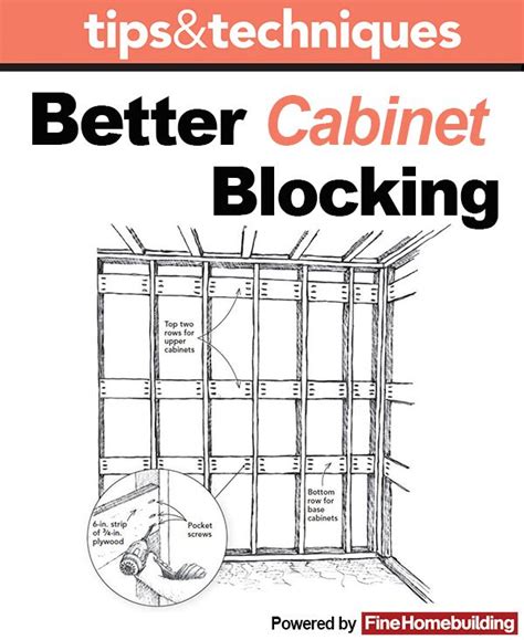 diy cabinet wall blocking